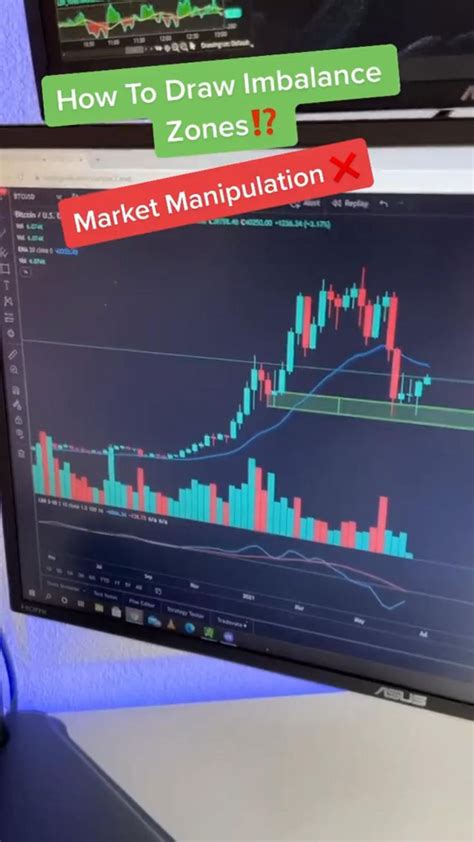 Technical Analysis Tips for you 🙂 | Options trading strategies, Trading ...