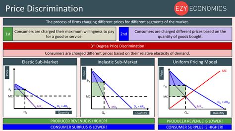 How Does Price Discrimination Benefit Producers And Consumers - How do ...