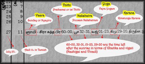 vakya-panchangam Archives - Mahastro