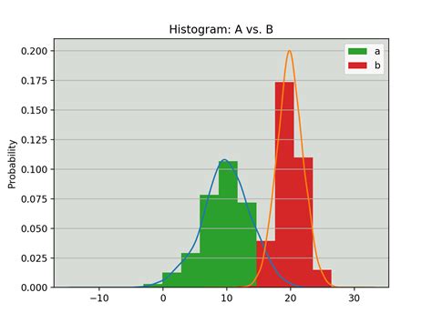 python hist – histogram matplotlib python – Six0wllts