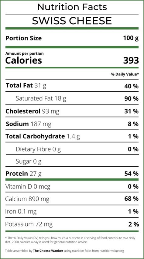 Swiss Cheese: Official Nutrition Facts (2023 Review & Summary)