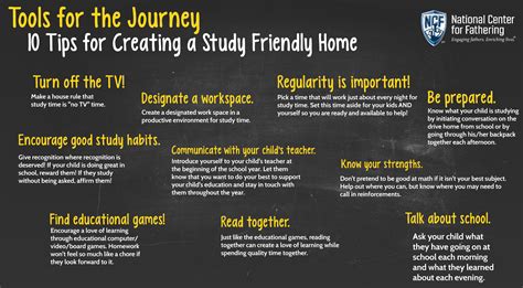 10 Tips for Creating a Study-Friendly Home - National Center for Fathering