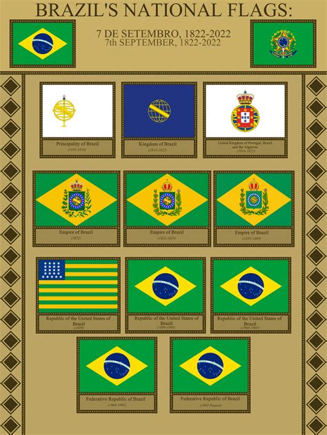 Today Brazil turns 200 years old! So why don't we take a look at some flags made in Brazil? : r ...