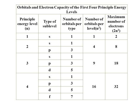 Notes on the Irregularites of Electronic Configuration of Transition Metals