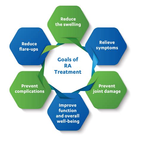 What is Rheumatoid Arthritis? Symptoms, Causes & Diagnosis | i4u