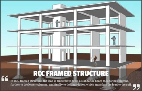 RCC Framed Structure: Components, Advantages & Disadvantages