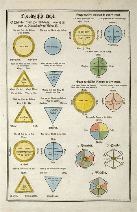 Secret Symbols of the Rosicrucians | Galactic Resonance