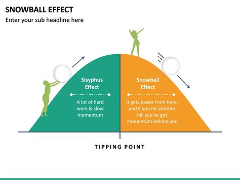 Snowball Effect PowerPoint Template | SketchBubble