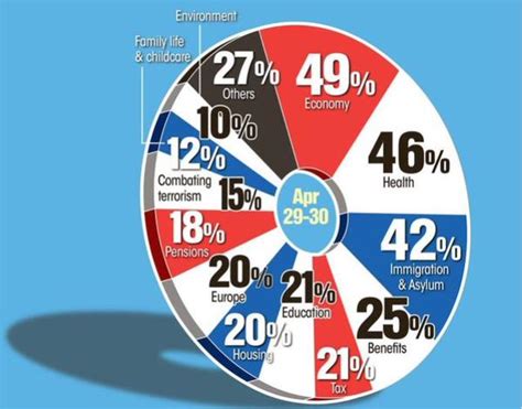 Bad Chart Thursday: UK Elections Edition – Skepchick