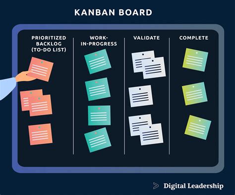 Kanban Meaning and Process to Manage Business Purpose