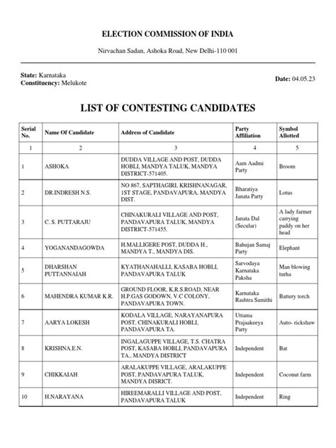 List of Contesting Candidates: Election Commission of India | PDF ...