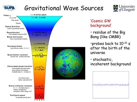 PPT - Gravitational Wave Astronomy PowerPoint Presentation, free ...