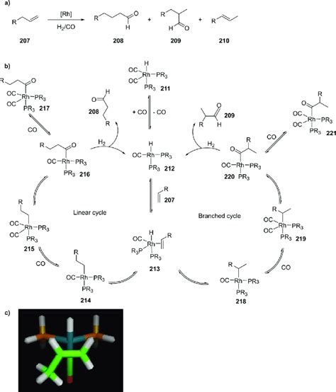 (a) Hydroformylation reaction in which alkene groups are converted to... | Download Scientific ...