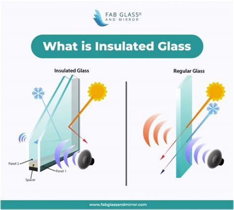 insulated glass - The Architects Diary