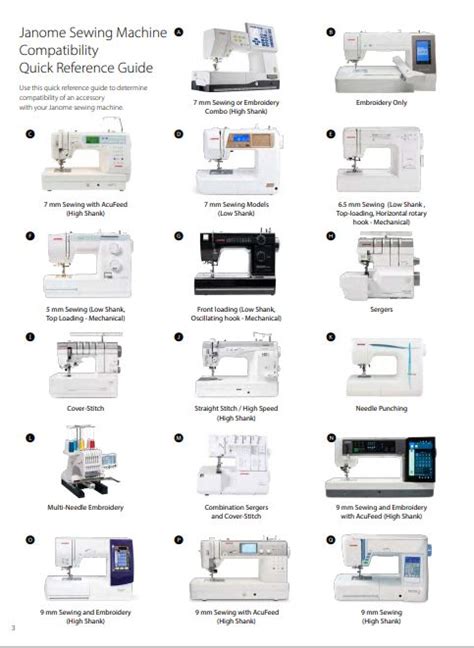 Deciphering the Janome Accessories Guide | Janome, Janome hd1000, Study style