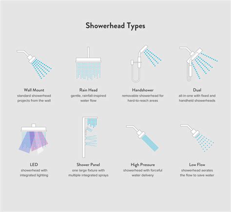 How To Choose A Showerhead For Your Bathroom Renovation - Rostica Renovations