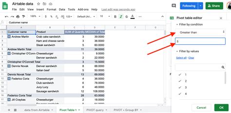 Creating A Pivot Table Google Sheets