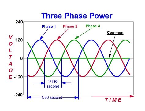 electrical phase symbol in word