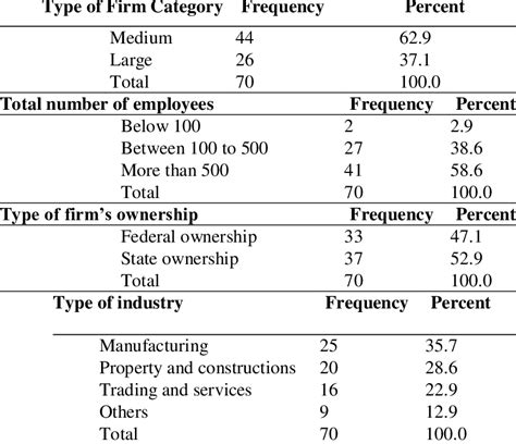 1:Demographic information | Download Table