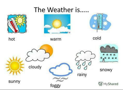 What Is The Weather Like Today - Communauté MCMS