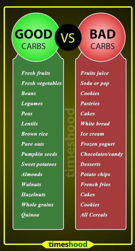 Good vs. Bad Carbs: 10 Sources of Healthy Carbs that Actually... | Good carbs, Diet and ...