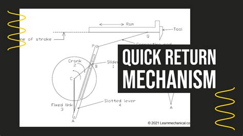 Manufacturing Process - Learn Mechanical