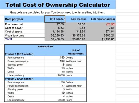 Total Cost of Ownership Calculator