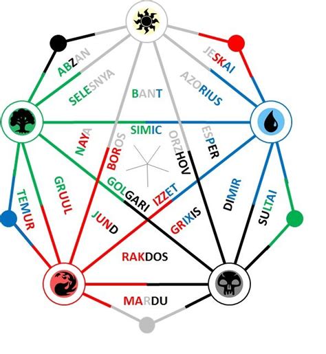 Mtg Color Wheel