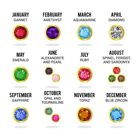 Birthstone Color Chart By Month