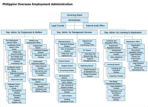 What is the Meaning of POEA - Philippine Overseas Employment ...