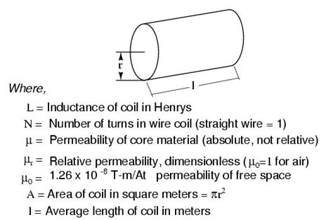 A Practical Guide to Inductors and Inductance - Circuit Basics