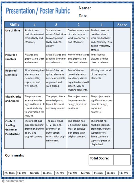 Rubric for Presentation or Poster | K-5 Computer Lab