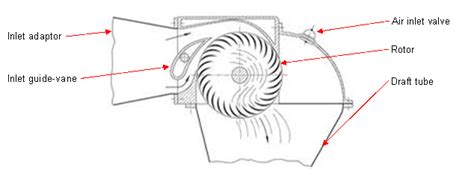 cross flow water turbine design manual - bodyarttattoosfemale