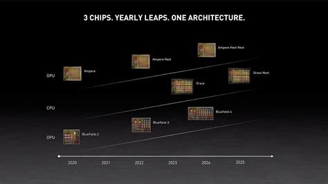 Nvidia's Next GPU Architecture Won't Launch This Year | PCMag