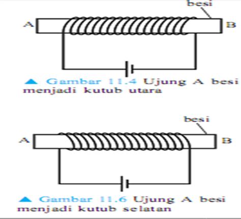 Induksi Listrik