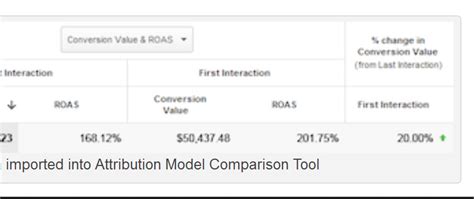 New Google Analytics Feature Lets Advertisers Import AdWords Cost Data Into Attribution Model ...