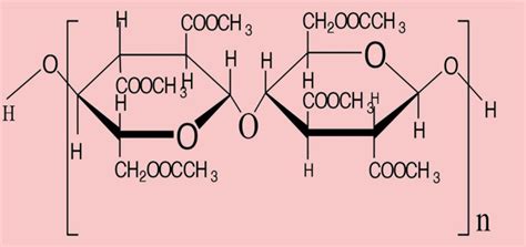 Manufacturing process of Acetate rayon fiber - Textile Explainer