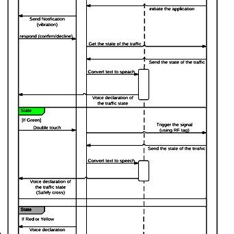 Blind Assistant System (Pin-out) Sequence Diagram | Download Scientific Diagram