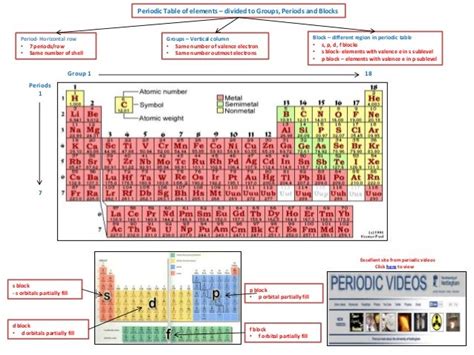 Ionization: Zeff Ionization Energy