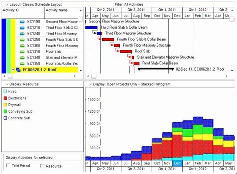 Recommendation Manpower Histogram Excel To Do Task List Template