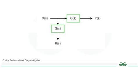 Block Diagram Algebra - Definition, Rules and Applications