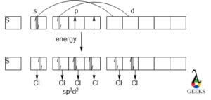 SCl6 Lewis Structure: Drawings, Hybridization, Shape, Charges, Pair ...