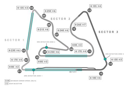 Bahrain F1 Circuit Map