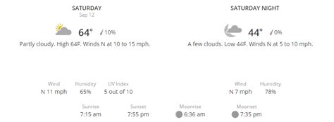 East Lansing weather forecast for Saturday