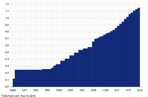 ARLP Named Top Dividend-Paying Rock Stock at Metals Channel With 6.19% Yield