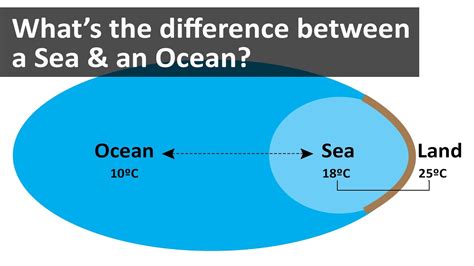 What's the difference between a Sea & an Ocean - YouTube