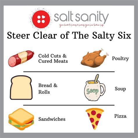 High Sodium Foods | Get to Know the Salty Six – Salt Sanity