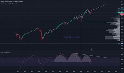 VTI Stock Fund Price and Chart — AMEX:VTI — TradingView