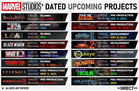 Current Status & Release Dates For All Future Marvel Movies & Shows