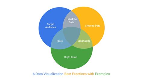 6 Data Visualization Best Practices with Examples